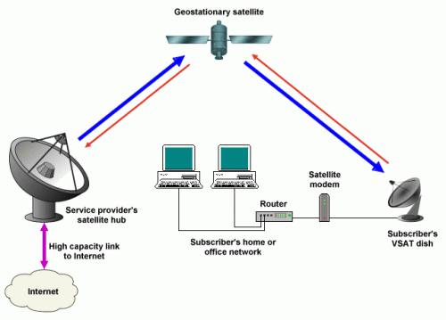 small-satellite-terminals-vsat-are-vulnerable-to-cyber-attack